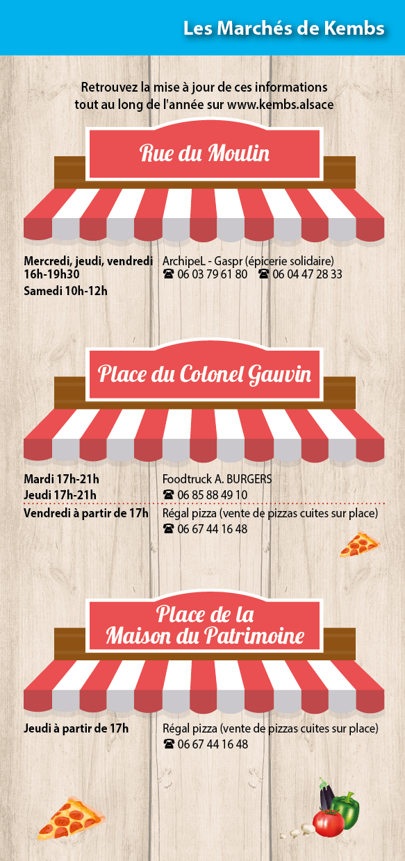 Les march&eacute;s au 12_03_2026